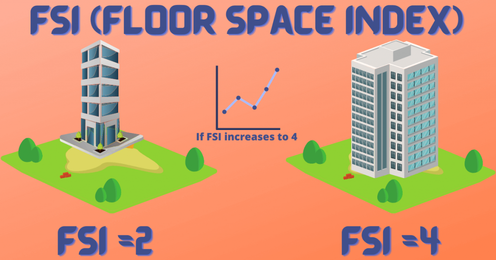 FSI (Floor Space Index)