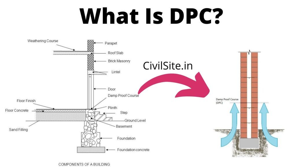 what-is-dpc-damp-proof-course-dpc-material-and-detailed