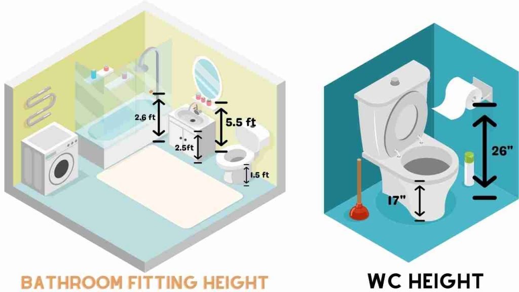 standard height for bathroom accessories