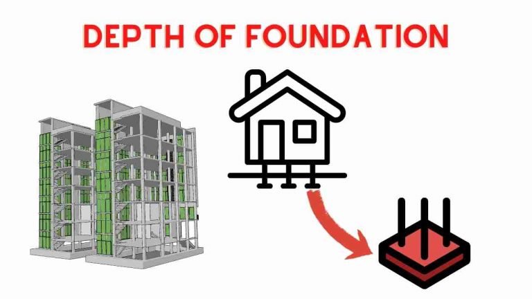 Depth of foundation
