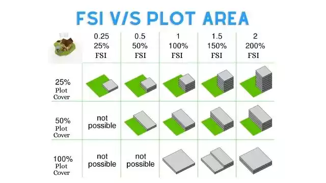 Floor Area Ratio Wikipedia 45 OFF Www bharatagritech