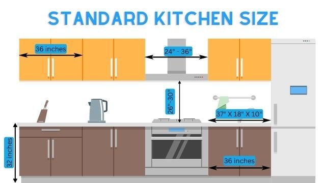 standard kitchen wall unit size