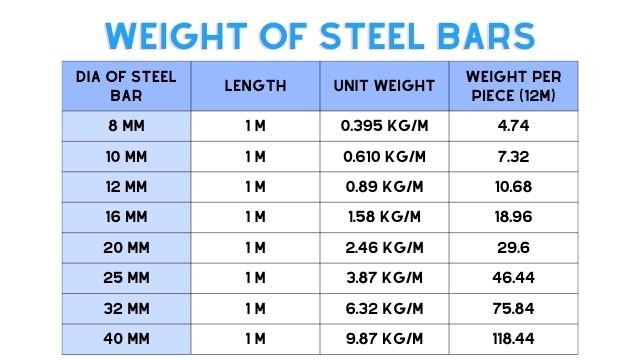 Steel Bar Weight 1 