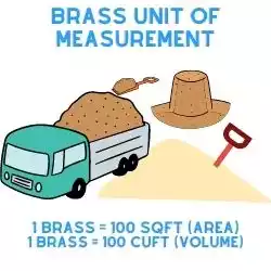 Brass unit of measurement of volume and area