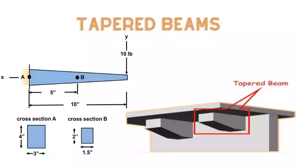 Tappered beams