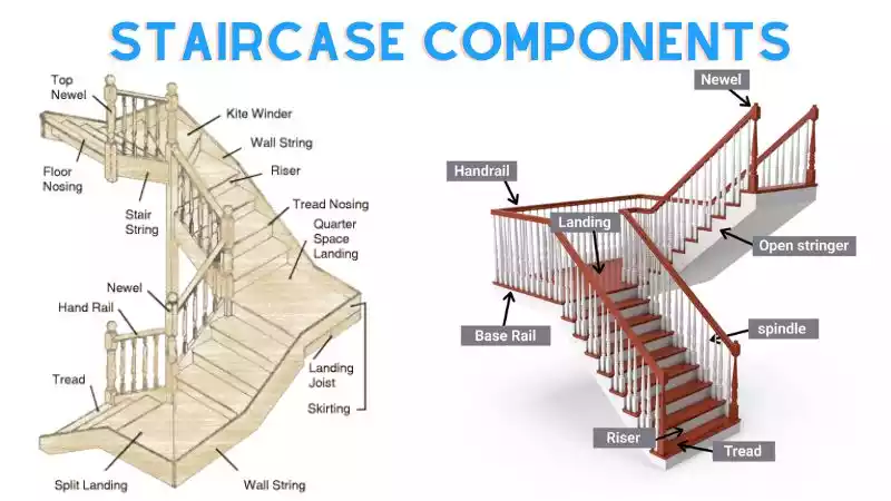 Parts of a Staircase - Stair Parts & Components - Civil Engineering