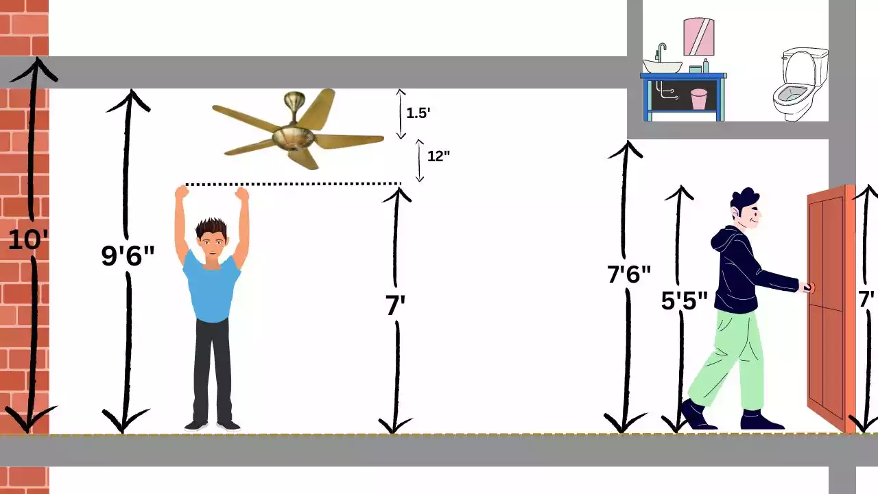 standard height of ceiling in meters        <h3 class=