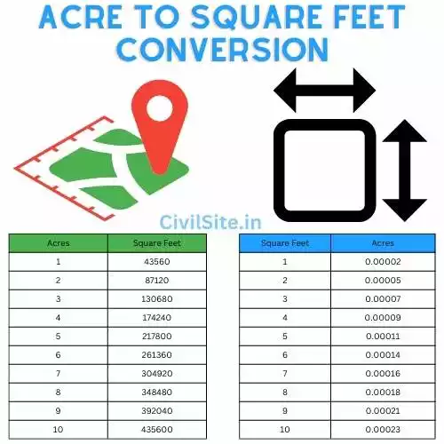 acre-to-square-feet-conversion-calculator-civil-site