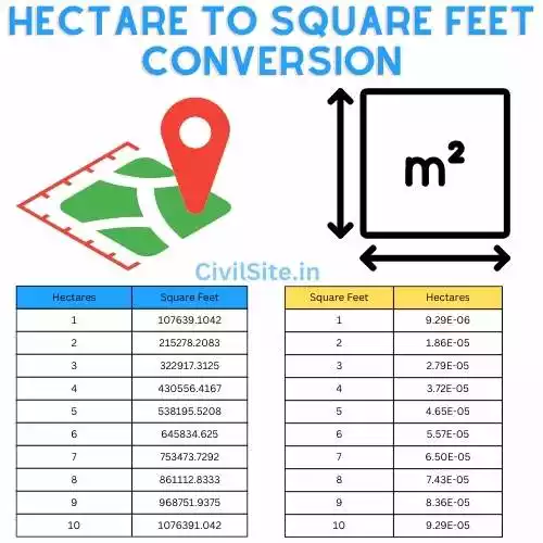 Hectare to Square Feet Conversion