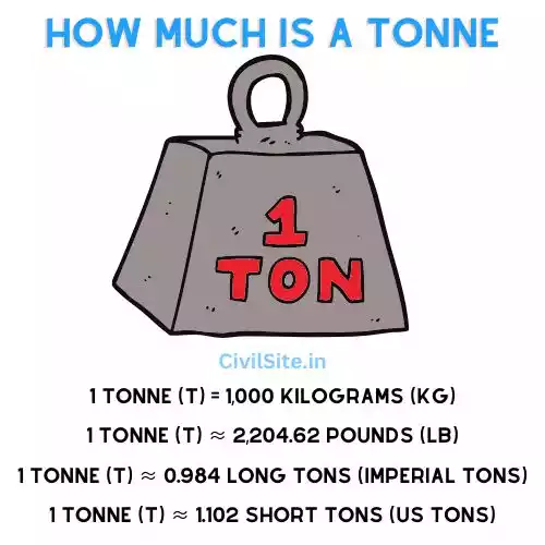 How Much is a Tonne Civil Site