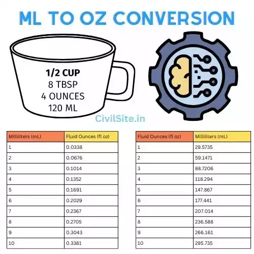Ml To Oz Conversion Civil Site