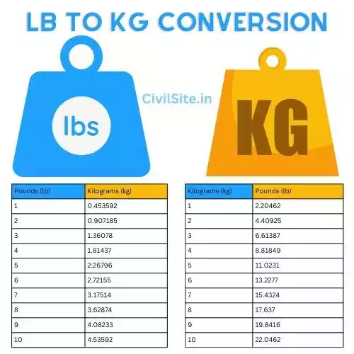 1 pound outlet kilograms converter