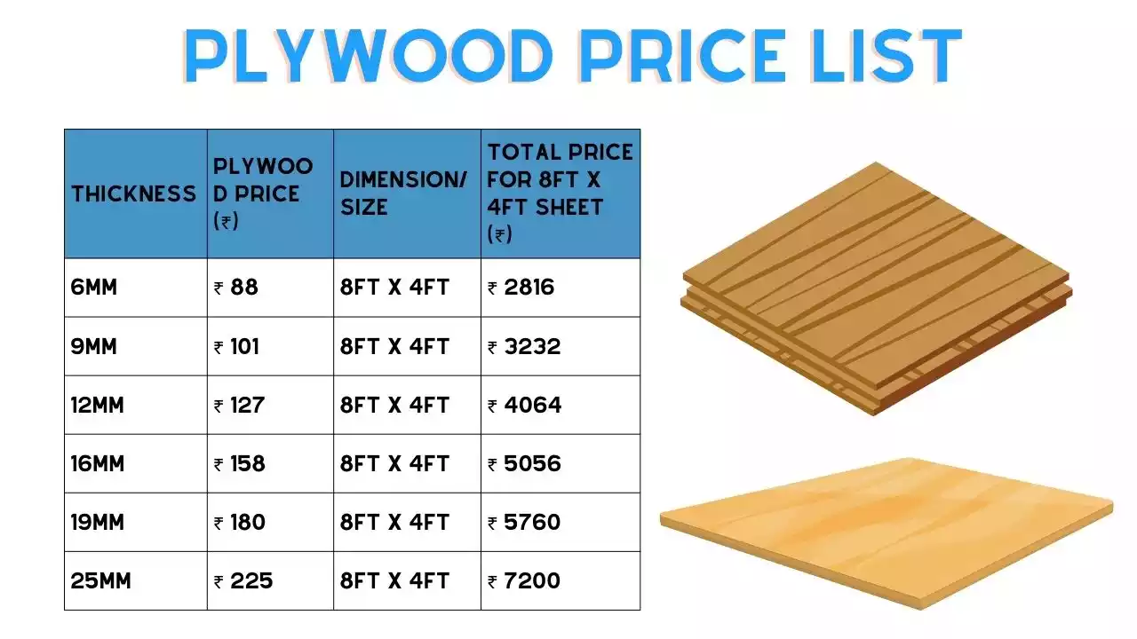 Plywood Price List 2024 Civil Site