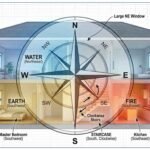 Vastu house plan showing directional room placement for kitchen bedroom and pooja room
